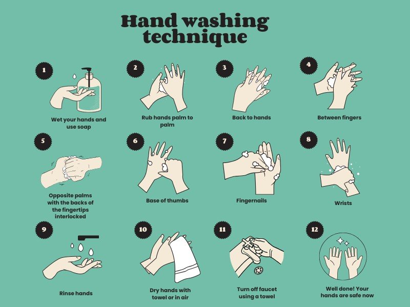 hand washing technique guidelines